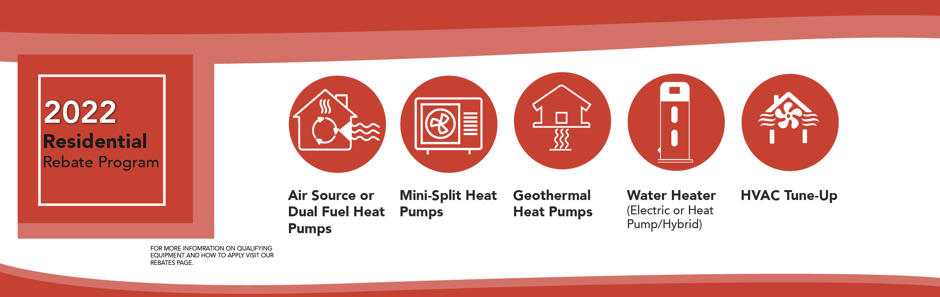 List of WIN Energy REMC HVAC Rebate programs. 
