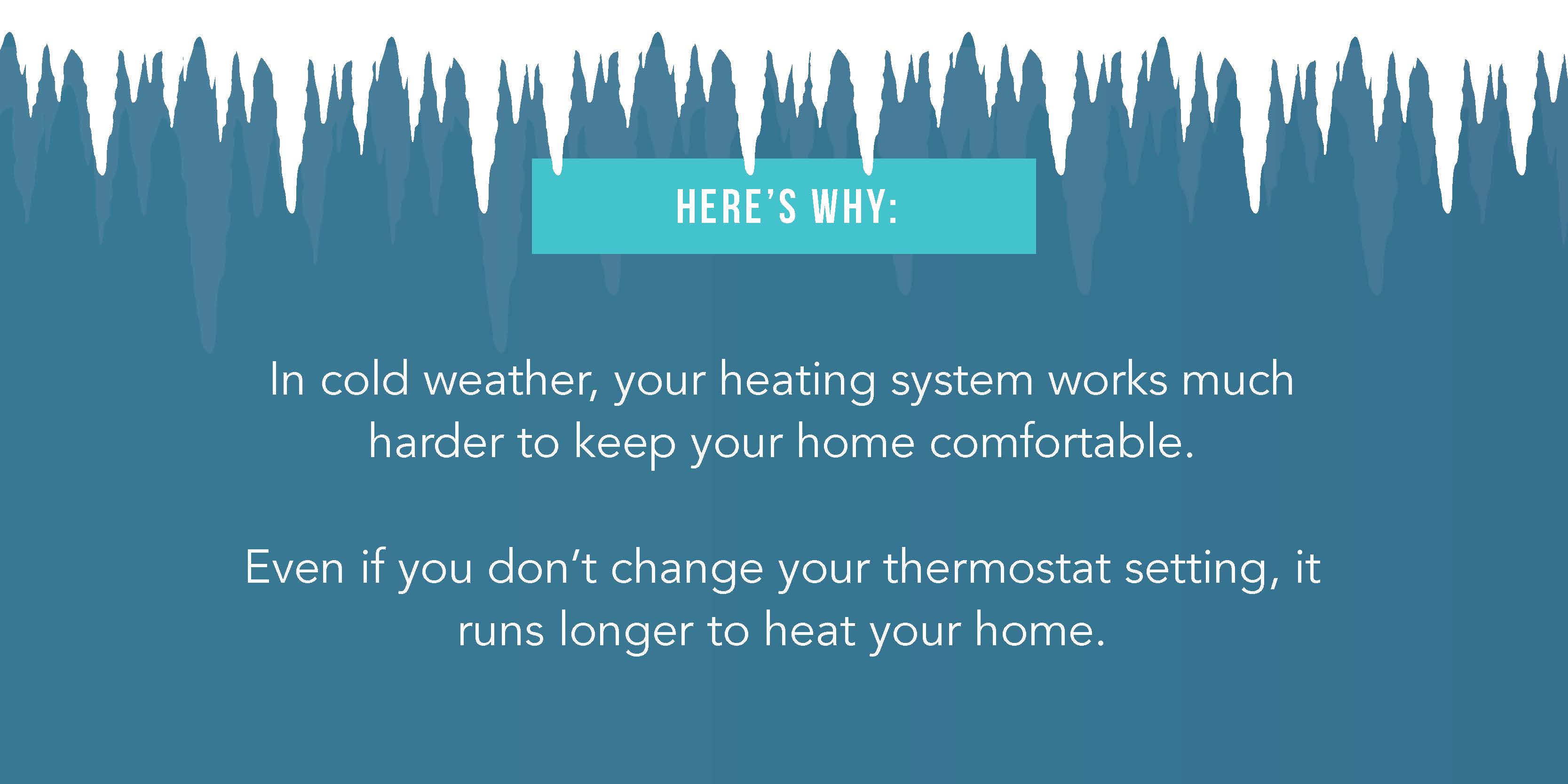 Icicles on a blue background with text under "In cold weather, your heating system works much harder to keep your home comfortable. Even if you don't change your thermostat setting, it runs longer to heat your home. 